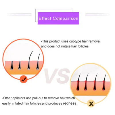 Glowedge™Purple Epilator – آلة إزالة الشعر البنفسجية